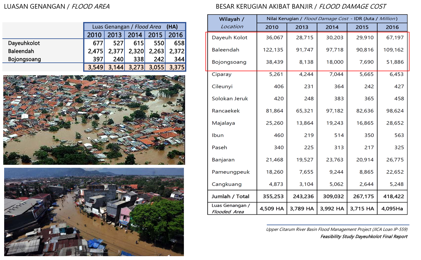 Peta besaran banjir
