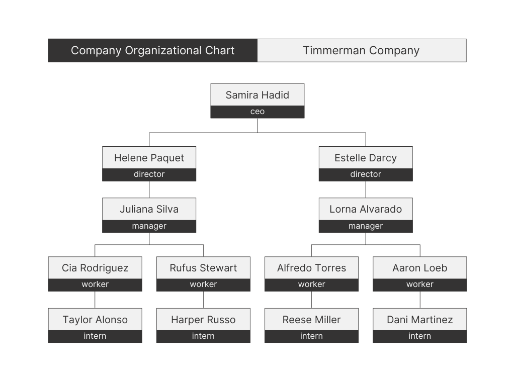 Struktur Organisasi